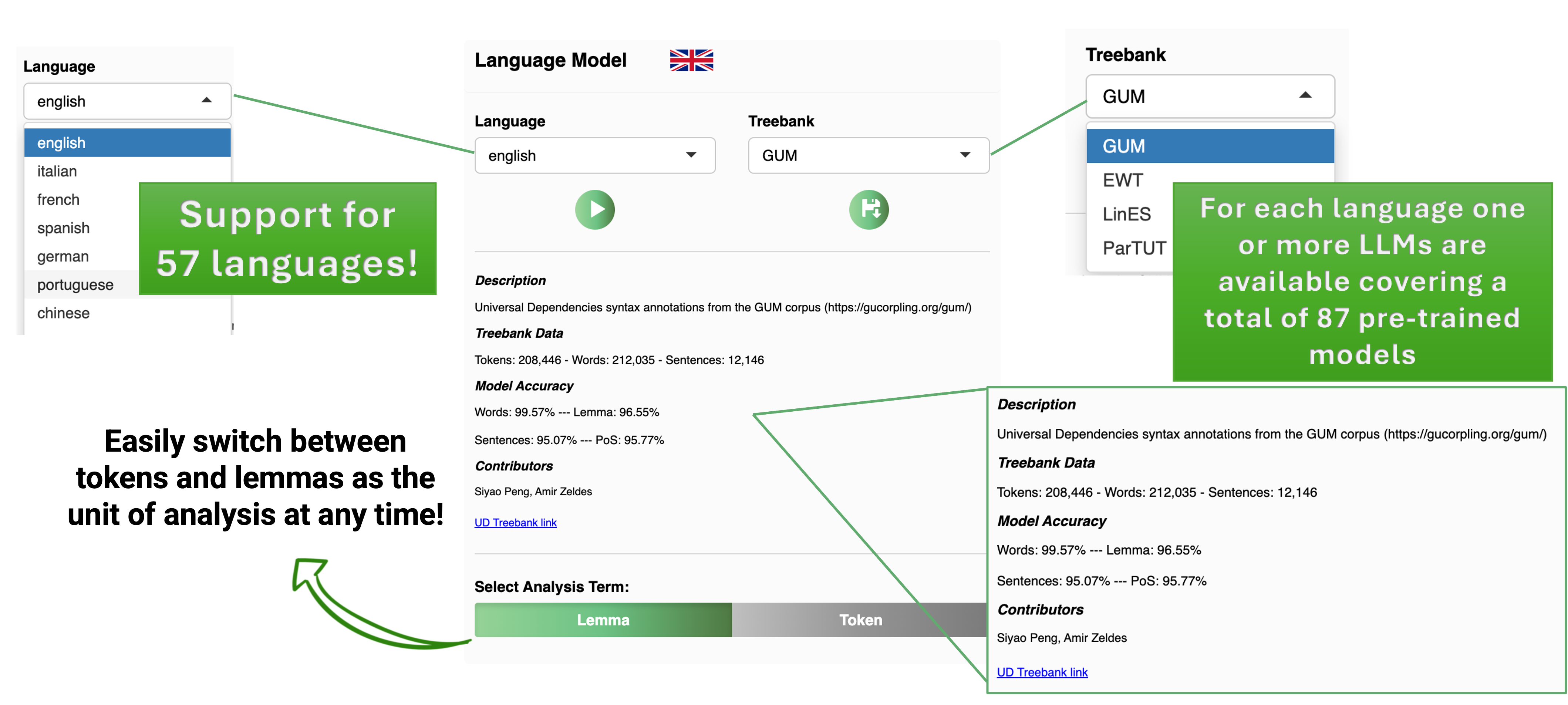 TALL Languages models