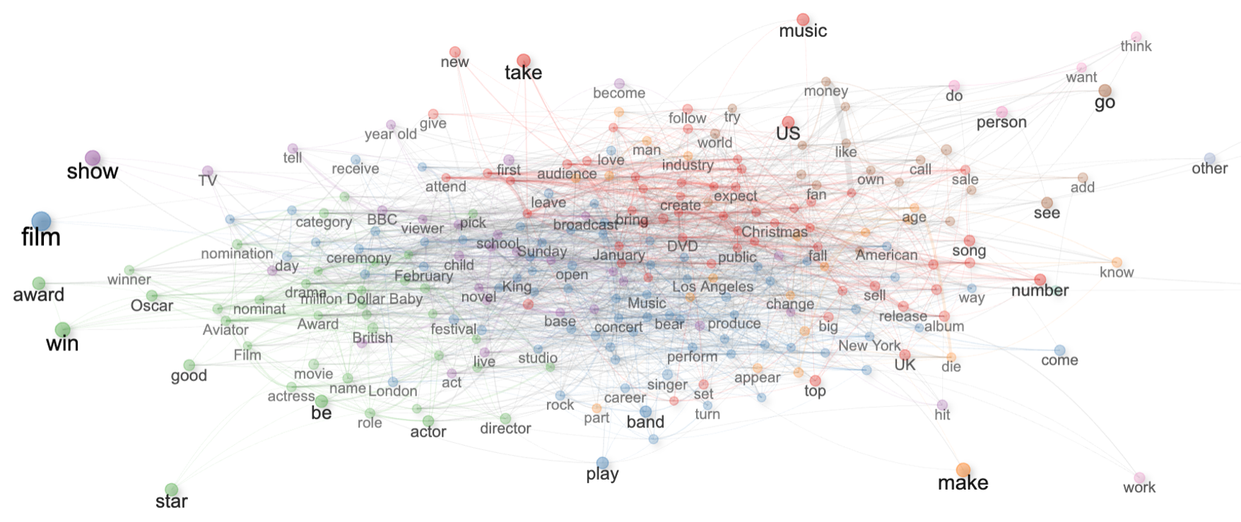 TALL network