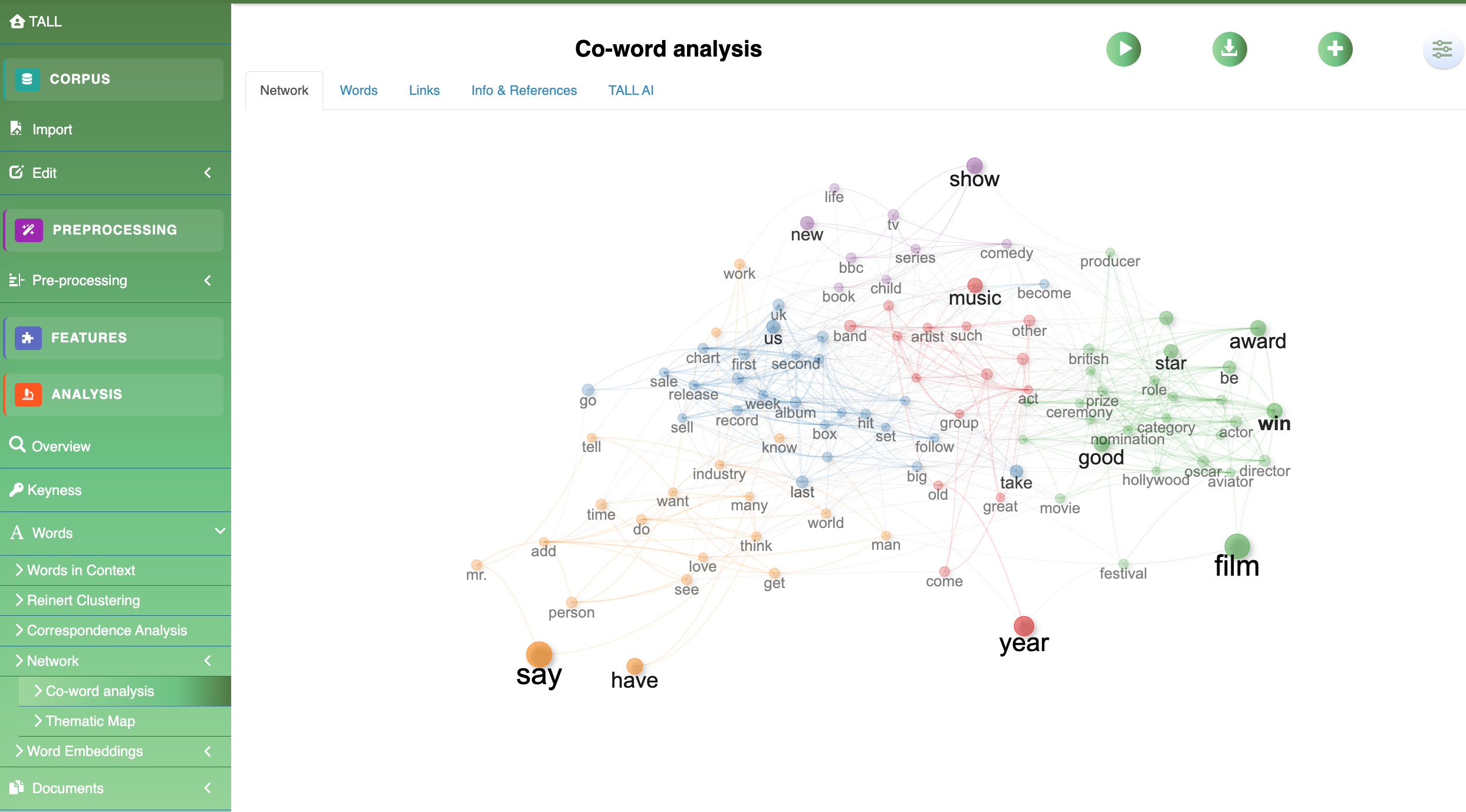 Community detection on the BBC News corpus